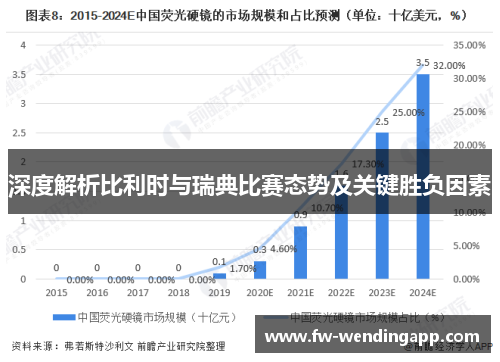 深度解析比利时与瑞典比赛态势及关键胜负因素 深度解析比利时与瑞典比赛态势及关键胜负因素
