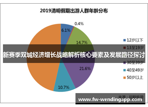 新赛季双城经济增长战略解析核心要素及发展路径探讨