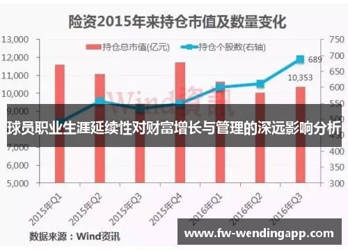 球员职业生涯延续性对财富增长与管理的深远影响分析