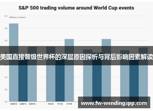 美国直接晋级世界杯的深层原因探析与背后影响因素解读
