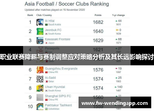 职业联赛降薪与赛制调整应对策略分析及其长远影响探讨