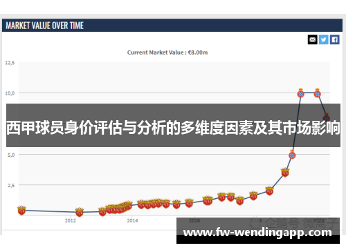 西甲球员身价评估与分析的多维度因素及其市场影响 西甲球员身价评估与分析的多维度因素及其市场影响