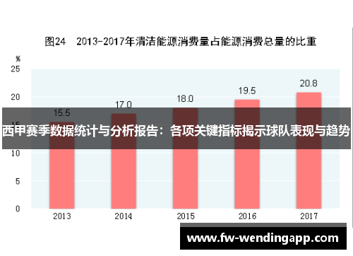 西甲赛季数据统计与分析报告:各项关键指标揭示球队表现与趋势 西甲赛季数据统计与分析报告:各项关键指标揭示球队表现与趋势