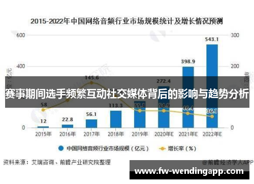 赛事期间选手频繁互动社交媒体背后的影响与趋势分析 赛事期间选手频繁互动社交媒体背后的影响与趋势分析