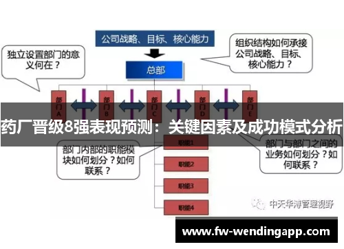 药厂晋级8强表现预测：关键因素及成功模式分析