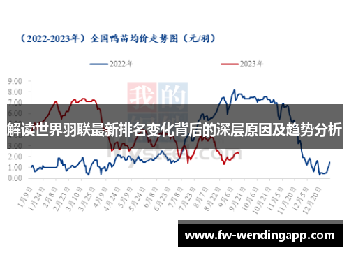 解读世界羽联最新排名变化背后的深层原因及趋势分析